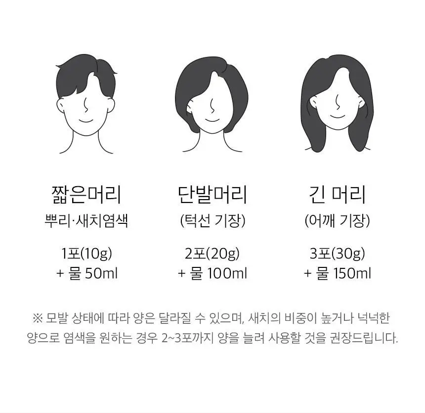 [PPD/암모니아 ZERO] 티타드 맥주효모 물염색 30g (10gx3포) 2종 택1 상세페이지 45